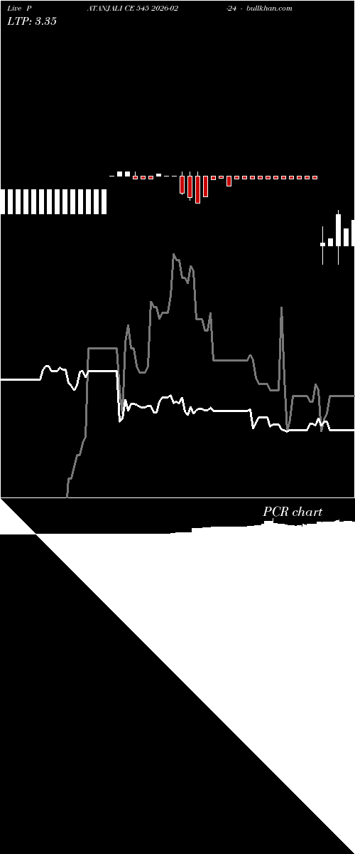  option chart PATANJALI CE 545 2026-02-24 
