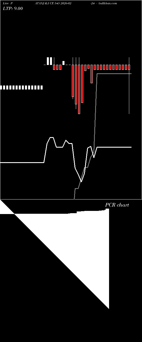  option chart PATANJALI CE 545 2026-02-24 