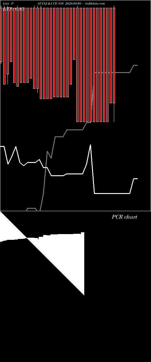  option chart PATANJALI CE 550 2026-03-30 