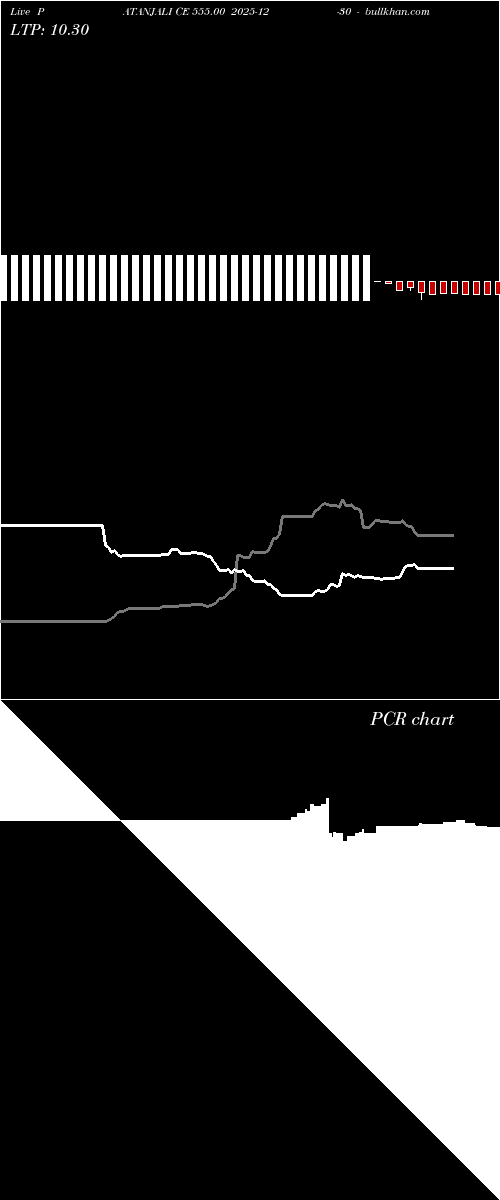  option chart PATANJALI CE 555.00 2025-12-30 