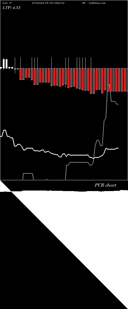  option chart PATANJALI CE 555 2025-12-30 