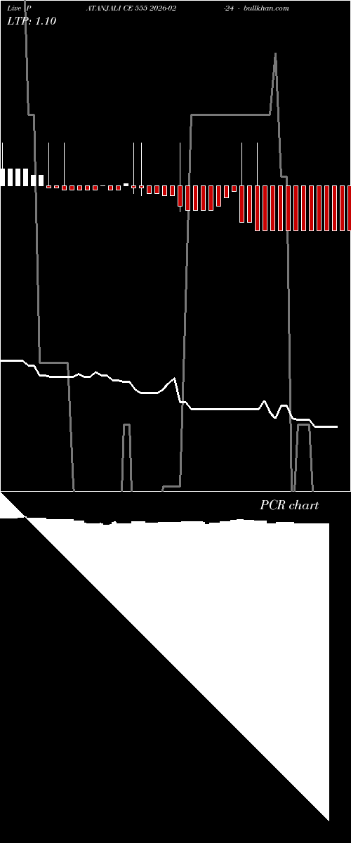  option chart PATANJALI CE 555 2026-02-24 