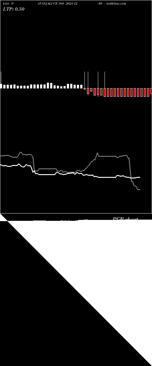  option chart PATANJALI CE 560 2025-12-30 