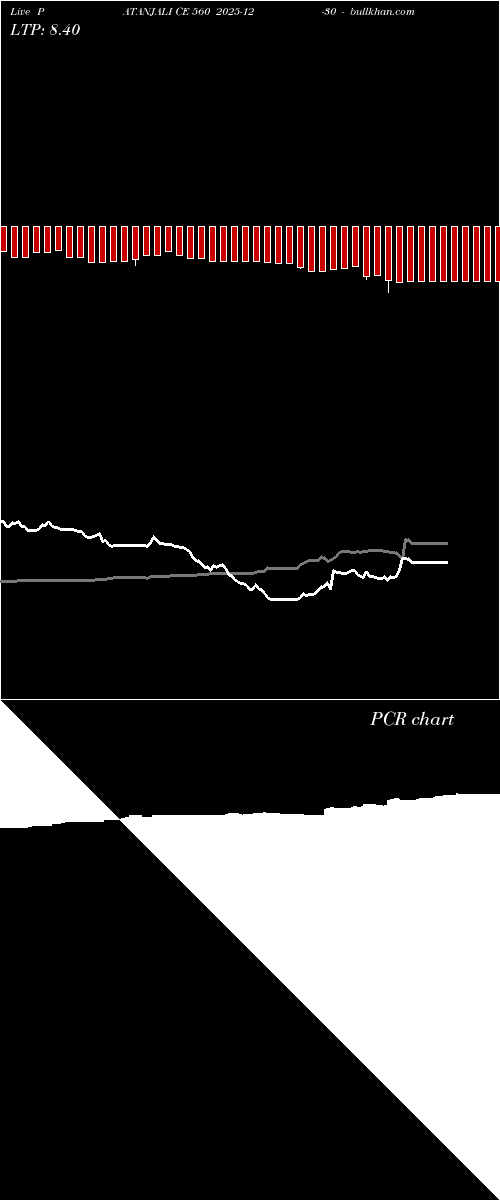  option chart PATANJALI CE 560 2025-12-30 