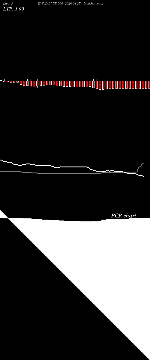  option chart PATANJALI CE 560 2026-01-27 