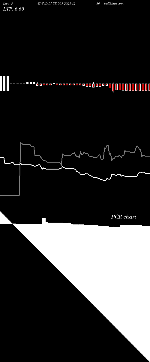  option chart PATANJALI CE 565 2025-12-30 