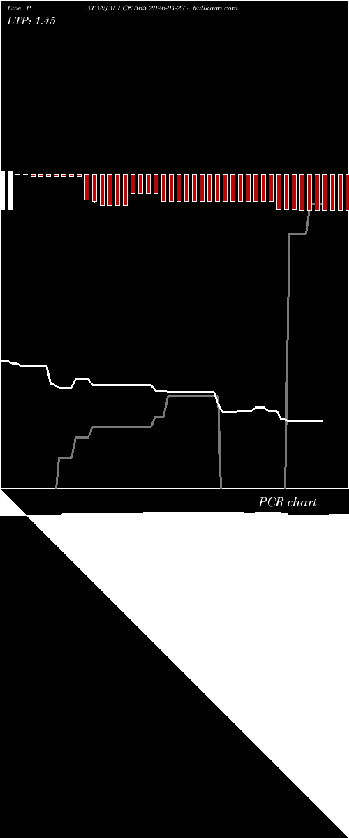  option chart PATANJALI CE 565 2026-01-27 