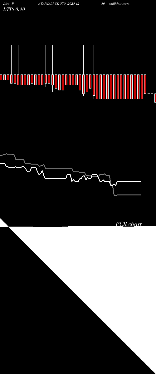  option chart PATANJALI CE 570 2025-12-30 