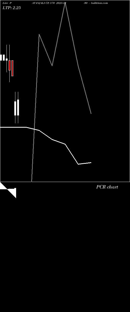  option chart PATANJALI CE 570 2025-12-30 