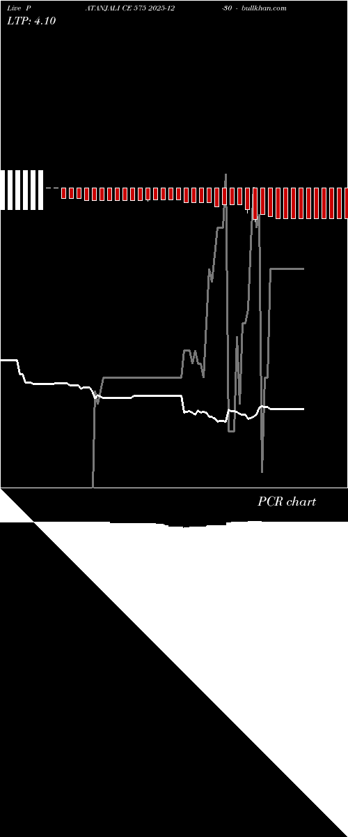  option chart PATANJALI CE 575 2025-12-30 