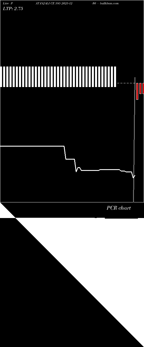  option chart PATANJALI CE 585 2025-12-30 
