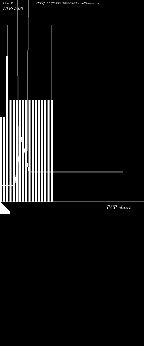  option chart PATANJALI CE 590 2026-01-27 