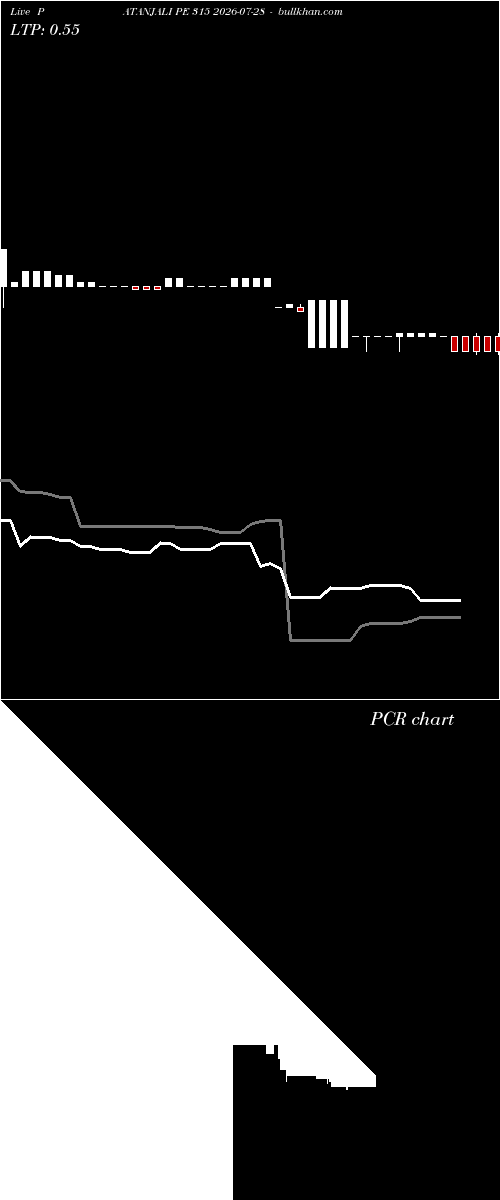  option chart PATANJALI PE 315 2026-07-28 