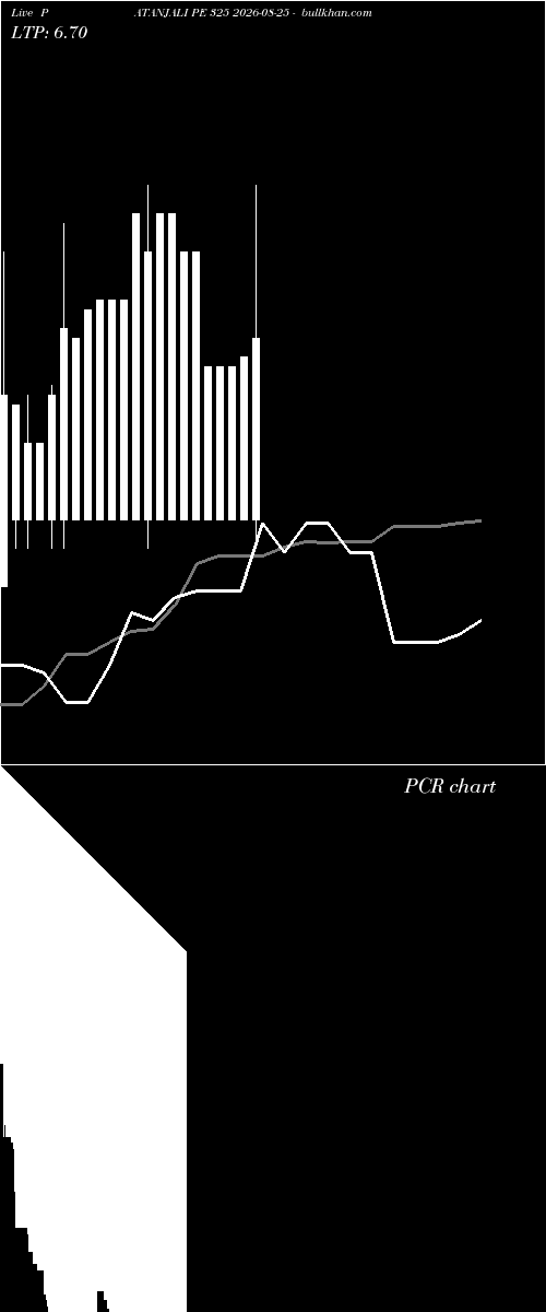  option chart PATANJALI PE 325 2026-08-25 