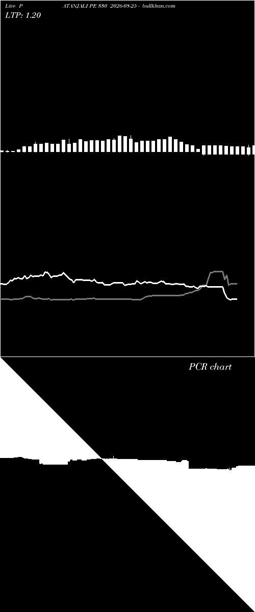  option chart PATANJALI PE 330 2026-08-25 