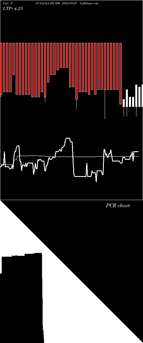  option chart PATANJALI PE 330 2026-09-29 