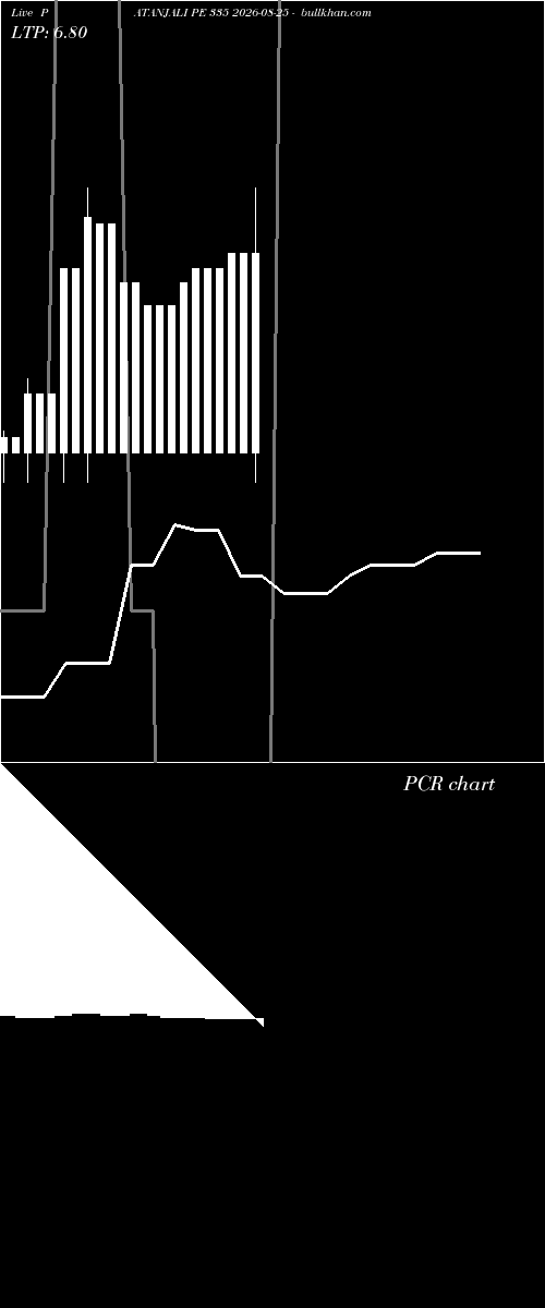  option chart PATANJALI PE 335 2026-08-25 