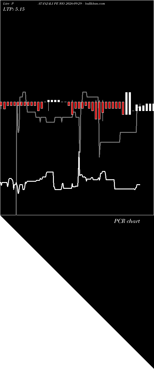  option chart PATANJALI PE 335 2026-09-29 