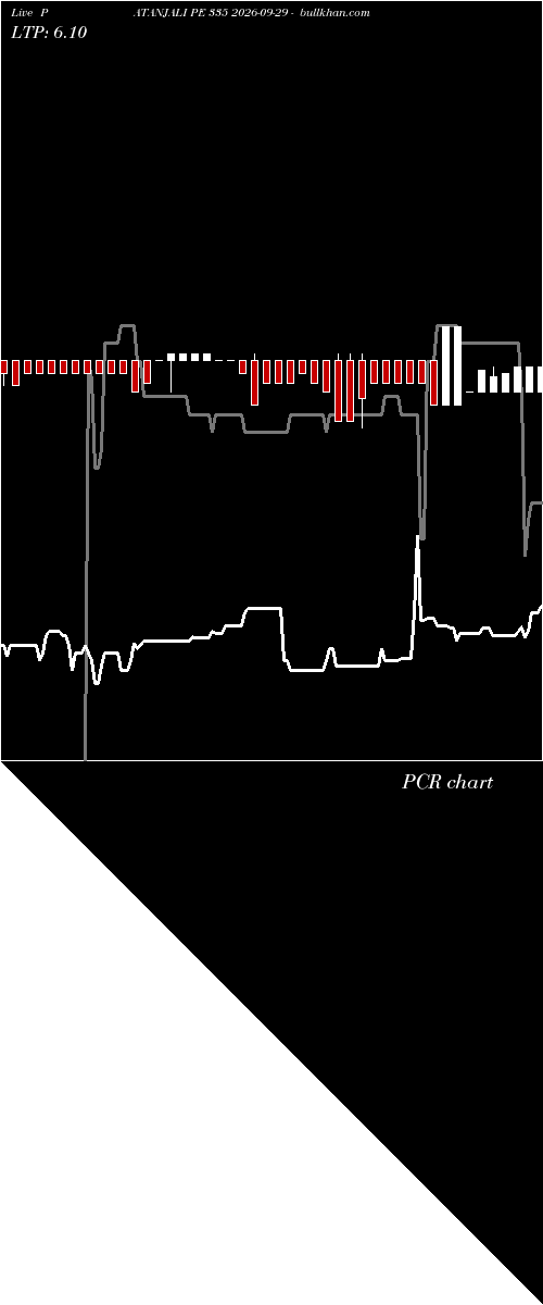  option chart PATANJALI PE 335 2026-09-29 
