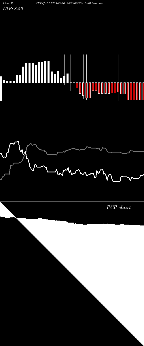  option chart PATANJALI PE 340.00 2026-08-25 