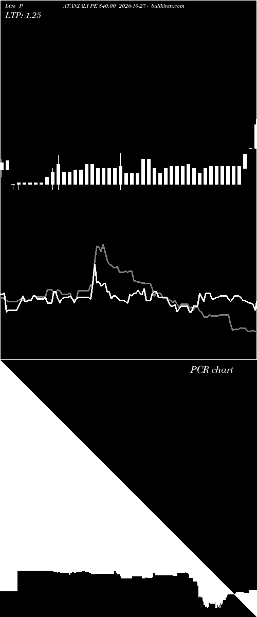  option chart PATANJALI PE 340.00 2026-10-27 