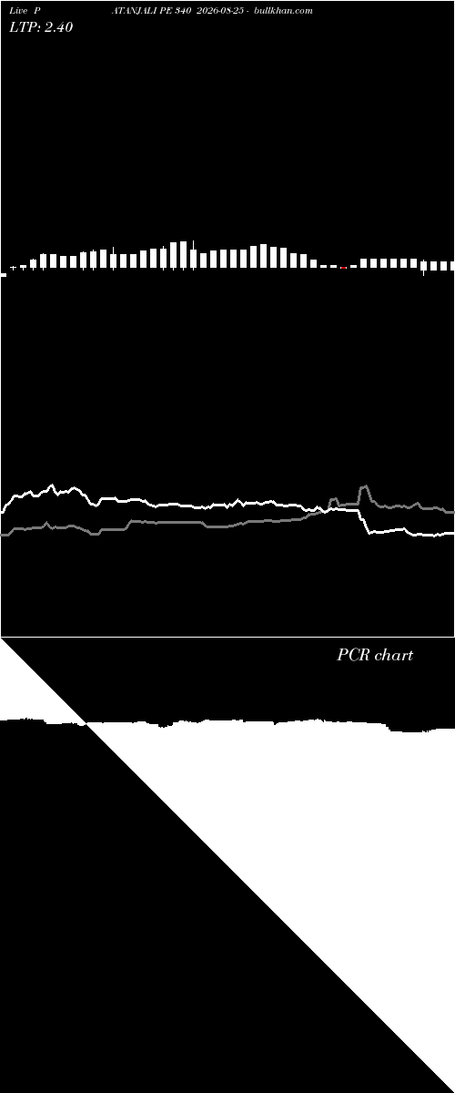  option chart PATANJALI PE 340 2026-08-25 