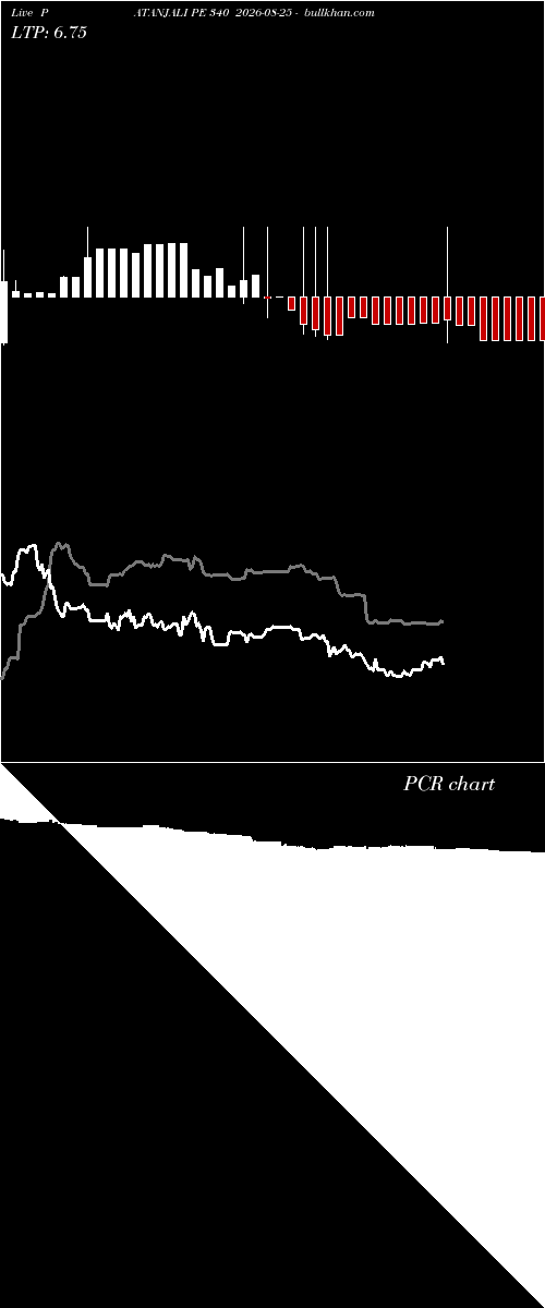  option chart PATANJALI PE 340 2026-08-25 