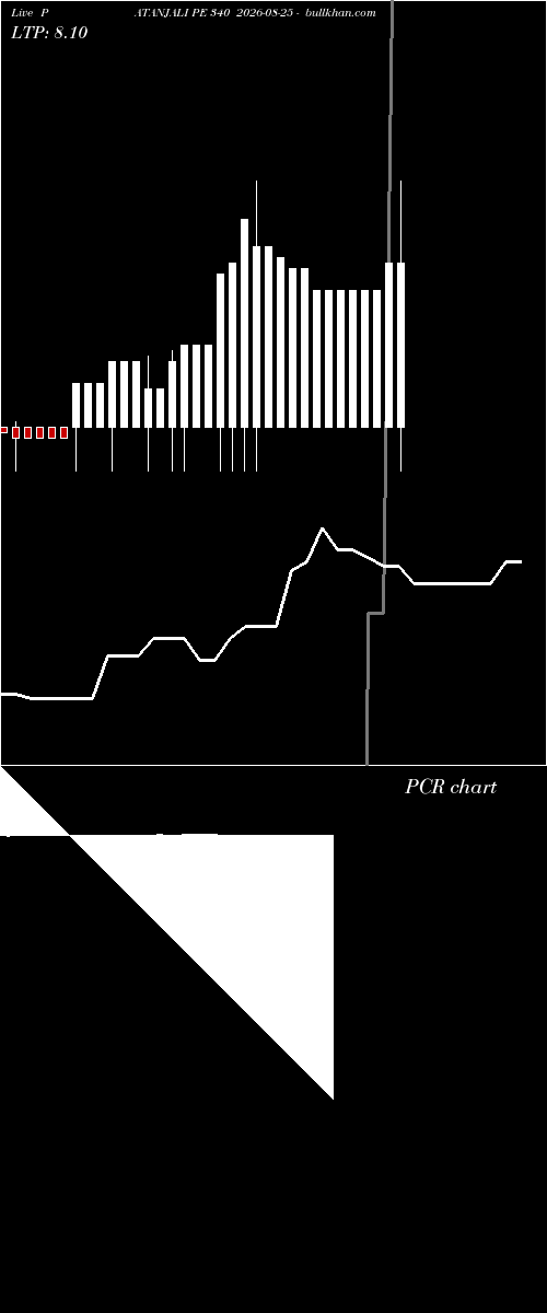  option chart PATANJALI PE 340 2026-08-25 
