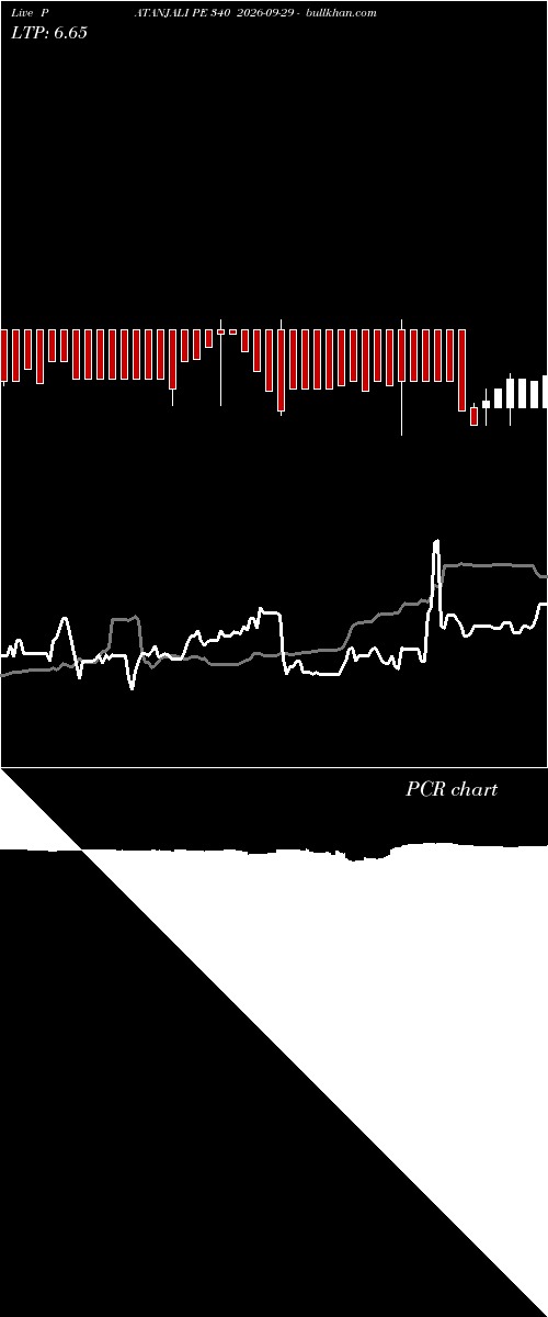  option chart PATANJALI PE 340 2026-09-29 