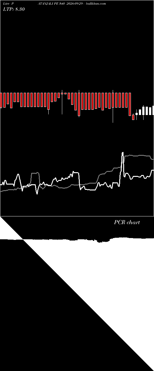  option chart PATANJALI PE 340 2026-09-29 