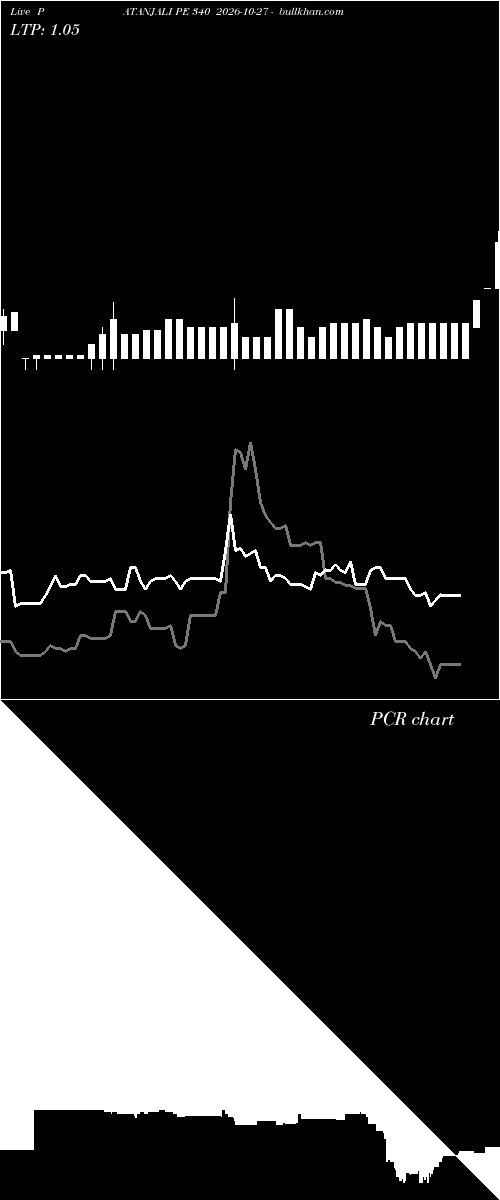  option chart PATANJALI PE 340 2026-10-27 