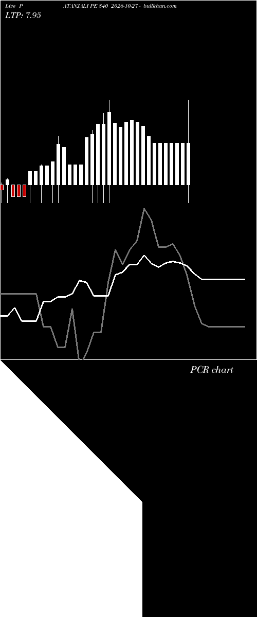  option chart PATANJALI PE 340 2026-10-27 