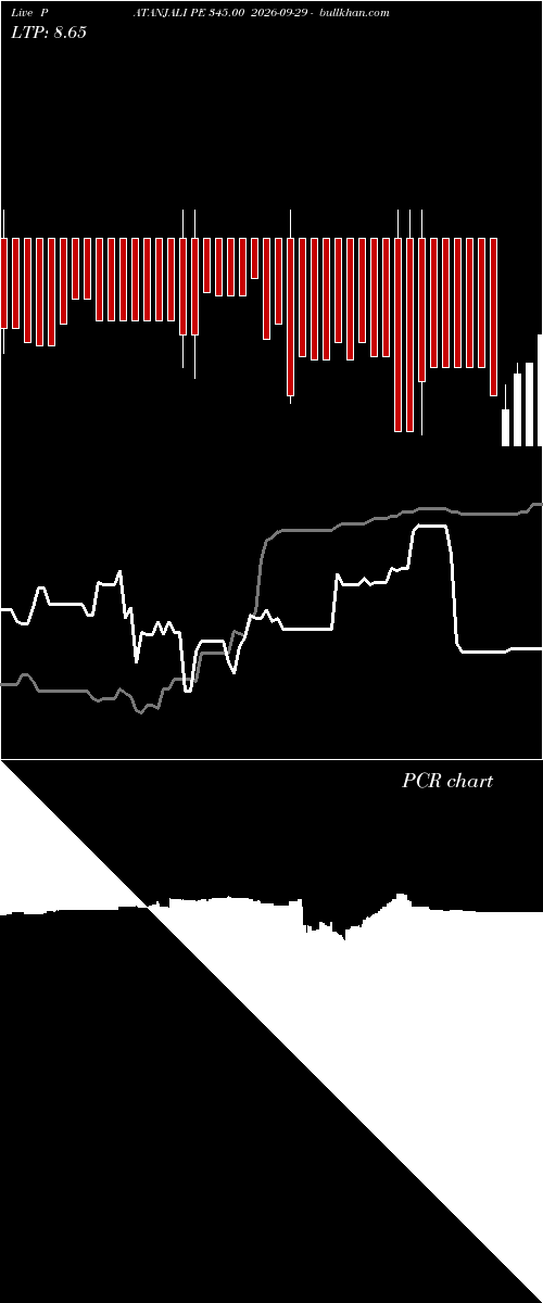  option chart PATANJALI PE 345.00 2026-09-29 