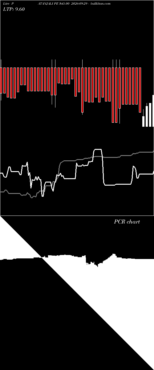  option chart PATANJALI PE 345.00 2026-09-29 