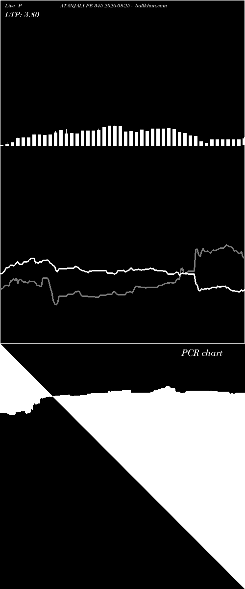  option chart PATANJALI PE 345 2026-08-25 
