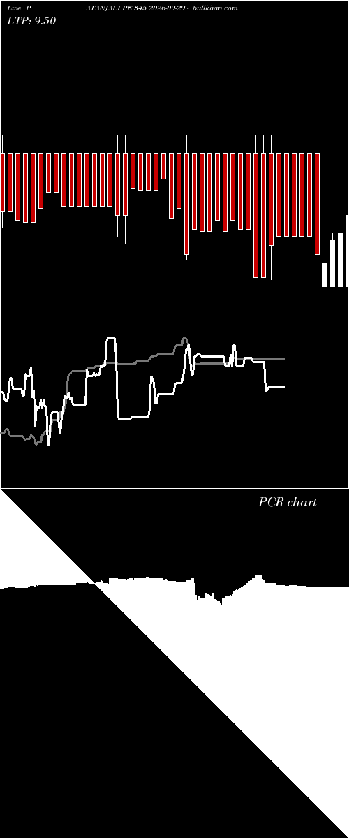  option chart PATANJALI PE 345 2026-09-29 