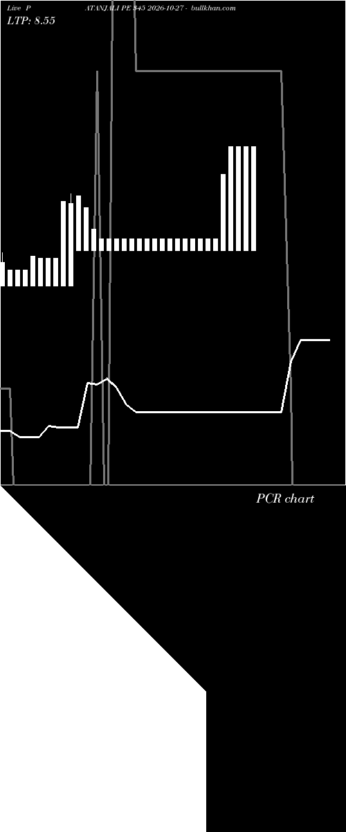  option chart PATANJALI PE 345 2026-10-27 