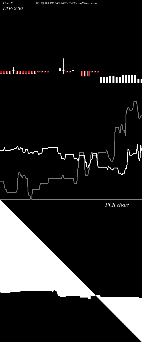  option chart PATANJALI PE 345 2026-10-27 