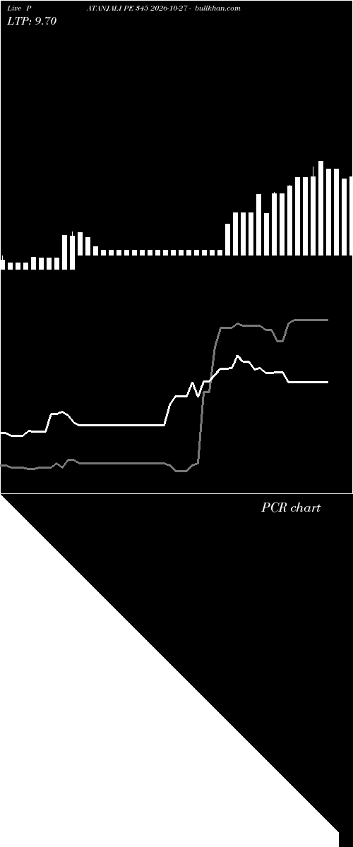  option chart PATANJALI PE 345 2026-10-27 