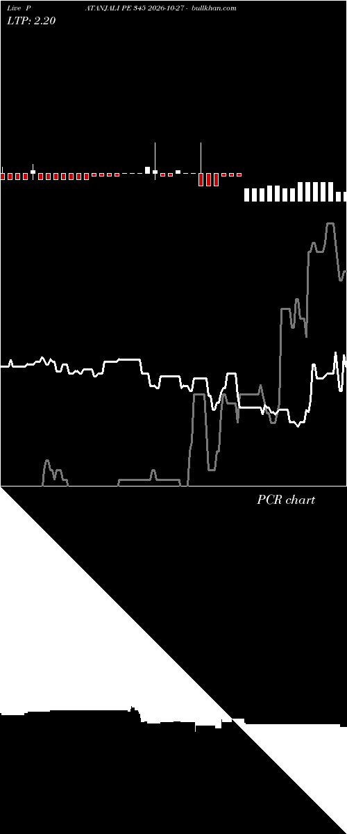  option chart PATANJALI PE 345 2026-10-27 