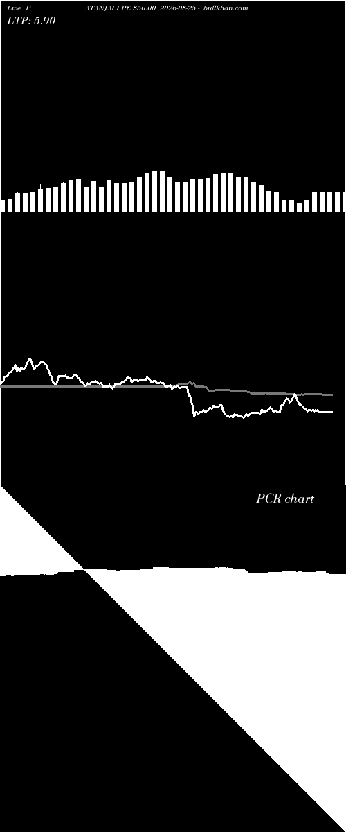  option chart PATANJALI PE 350.00 2026-08-25 