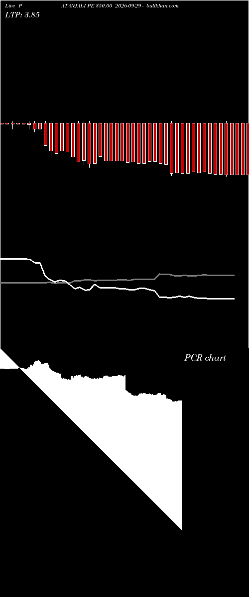 option chart PATANJALI PE 350.00 2026-09-29 