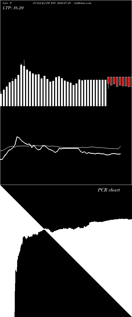  option chart PATANJALI PE 350 2026-07-28 