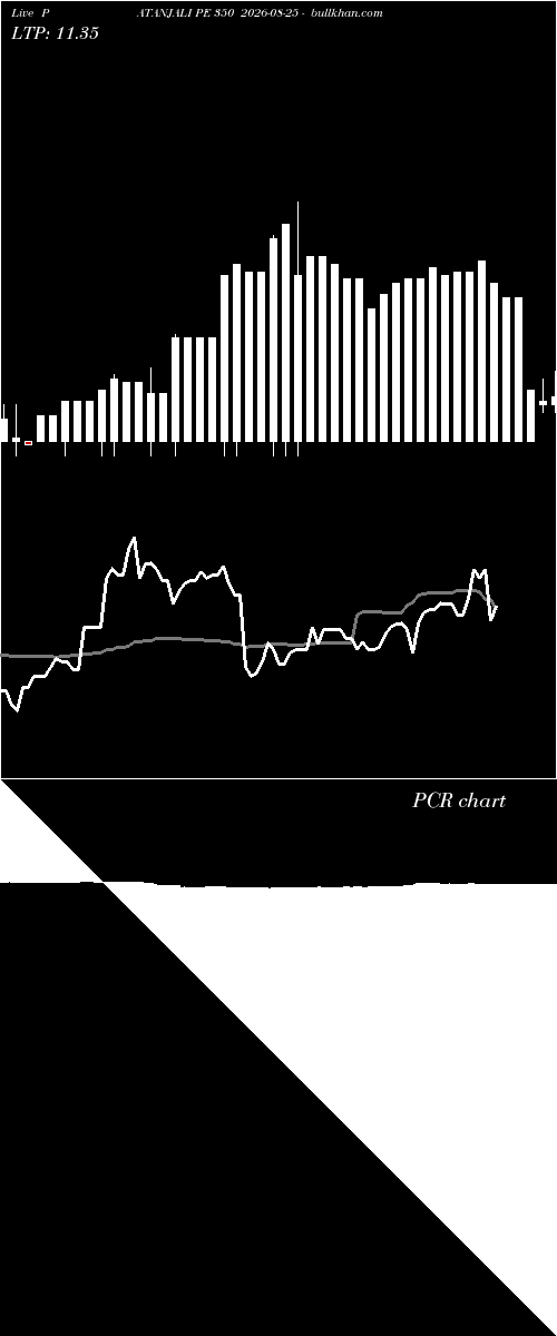  option chart PATANJALI PE 350 2026-08-25 