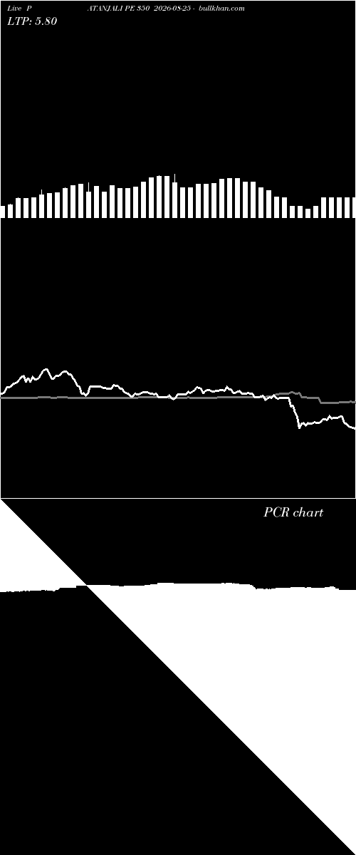  option chart PATANJALI PE 350 2026-08-25 