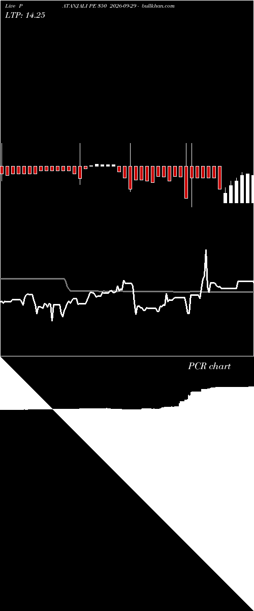  option chart PATANJALI PE 350 2026-09-29 