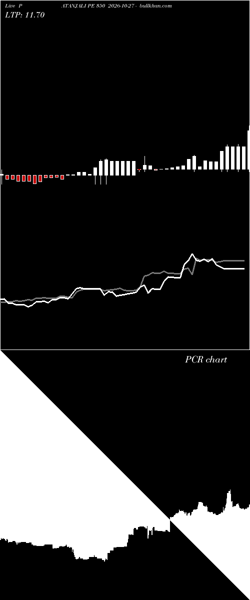  option chart PATANJALI PE 350 2026-10-27 