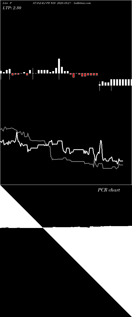 option chart PATANJALI PE 350 2026-10-27 
