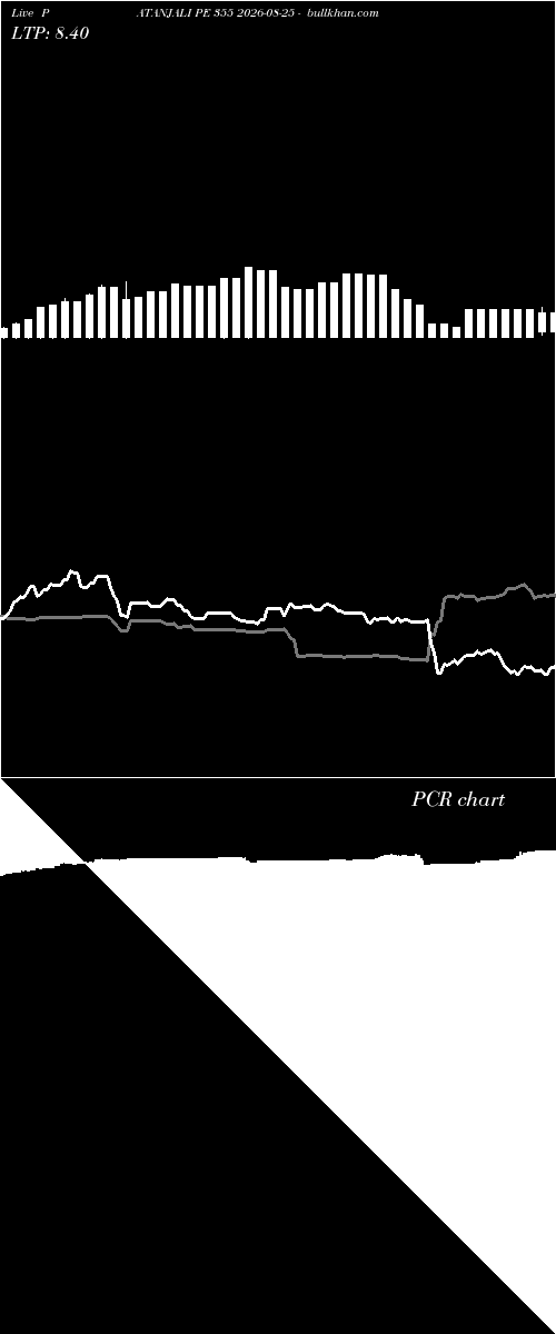  option chart PATANJALI PE 355 2026-08-25 