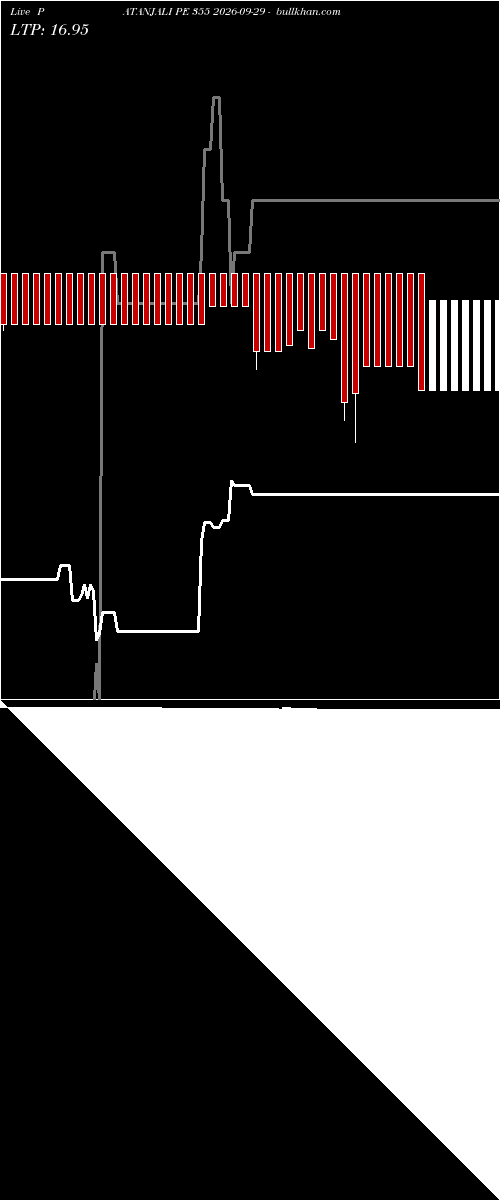  option chart PATANJALI PE 355 2026-09-29 